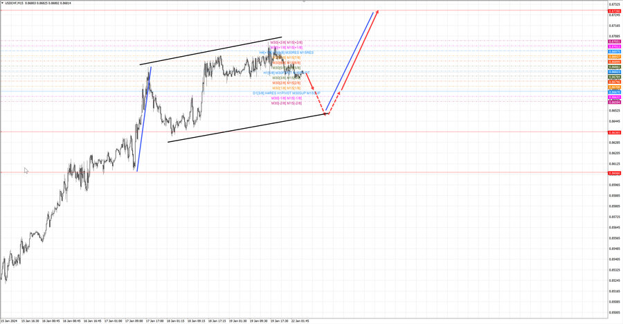 usdchf m15 07-30 22.01.24.jpg