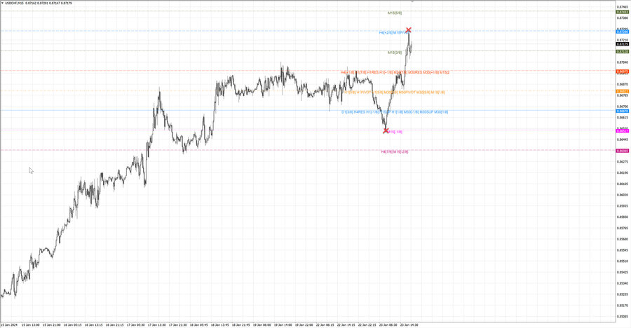 fact usdchf m15 07-30 22.01.24.jpg