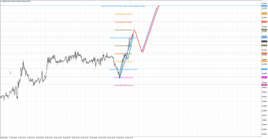 usdchf m15 19-57 23.01.24.jpg