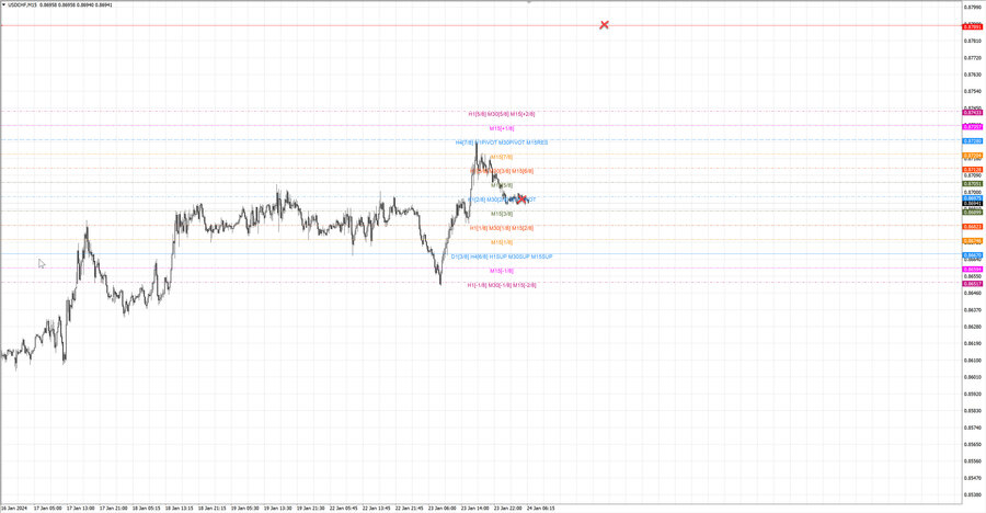 fact usdchf m15 19-57 23.01.24.jpg