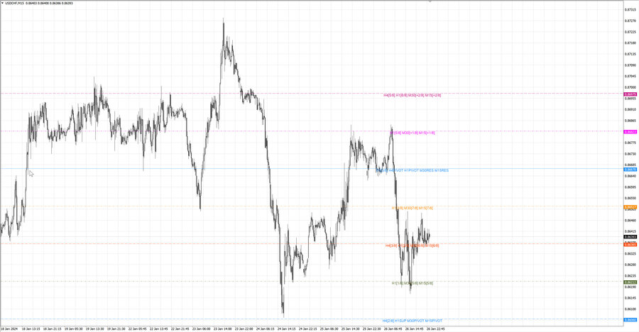 fact usdchf m15 07-21 25.01.24.jpg