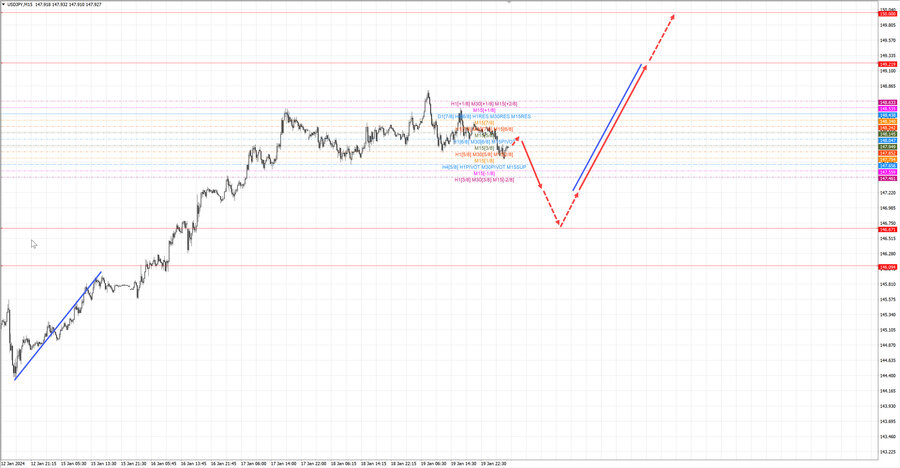 usdjpy m15 07-03 22.01.24.jpg