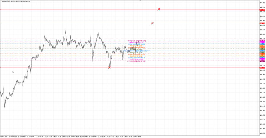 fact usdjpy m15 07-03 22.01.24.jpg