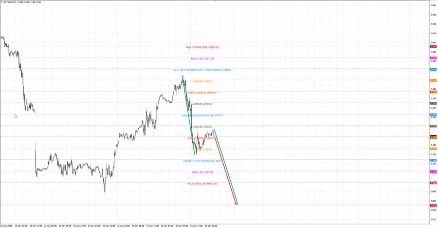 Натуральный Газ m15 08-03 26.01.24.jpg