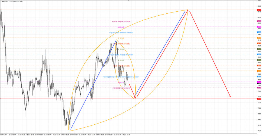 Нефть-Брент m15 07-45 22.01.24.jpg