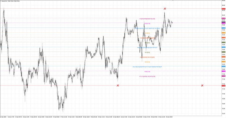 fact Нефть-Брент m15 07-45 22.01.24.jpg