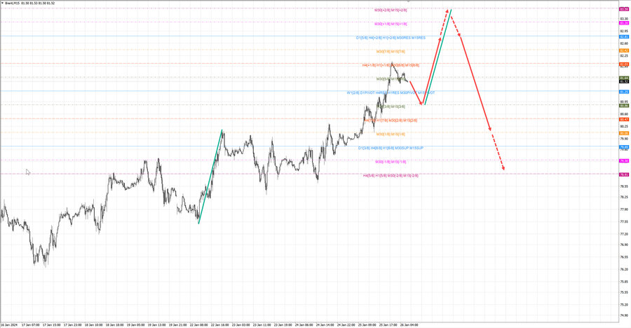 Нефть-Брент m15 07-58 26.01.24.jpg