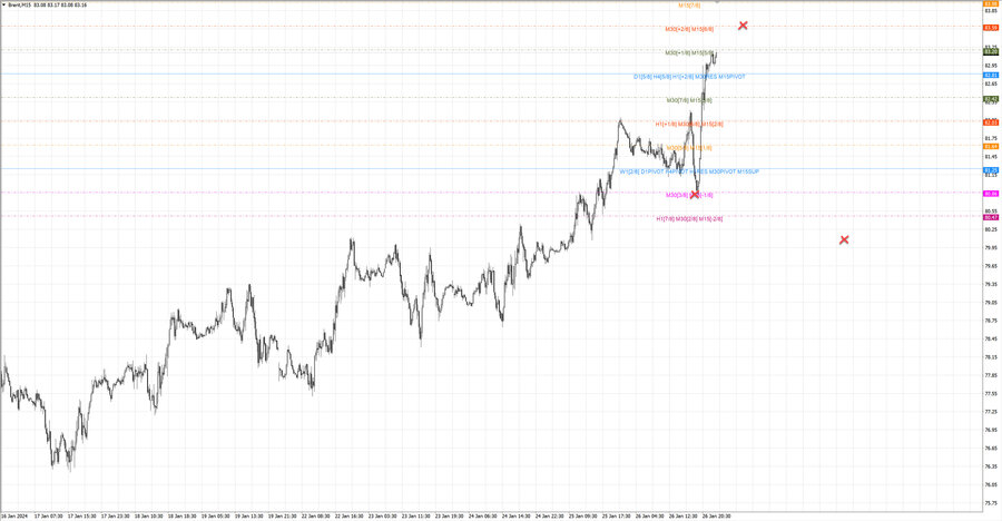 fact Нефть-Брент m15 07-58 26.01.24.jpg