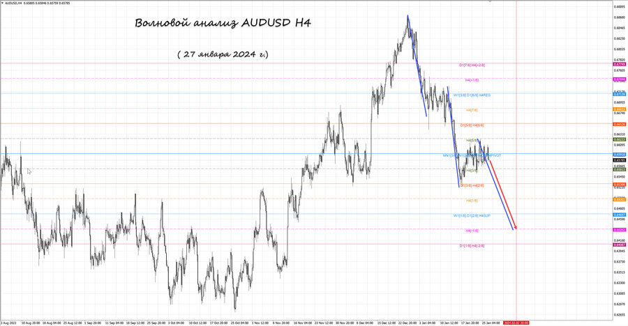 audusd h4 27.01.24.jpg