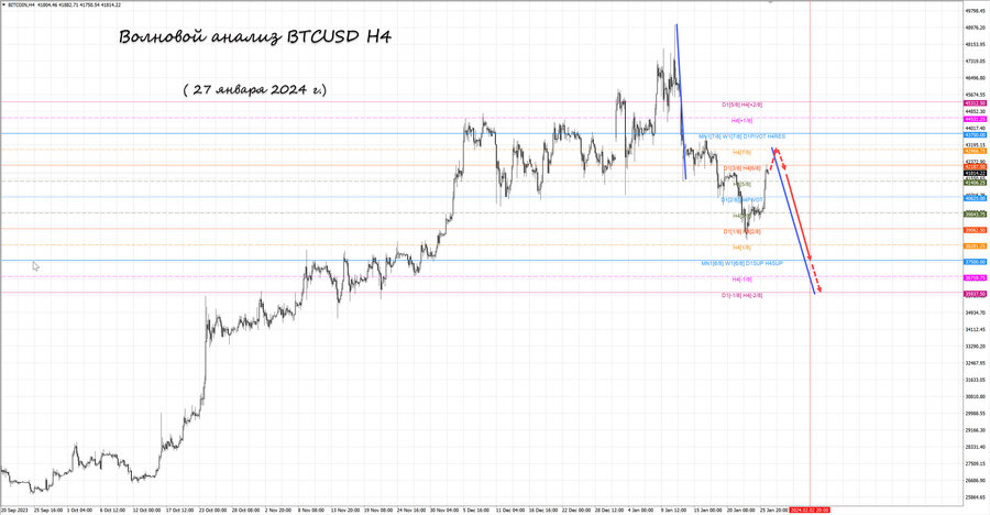 btcusd h4 27.01.24.jpg