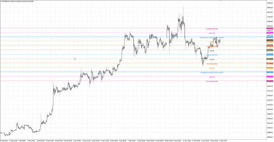 fact btcusd h4 27.01.24.jpg