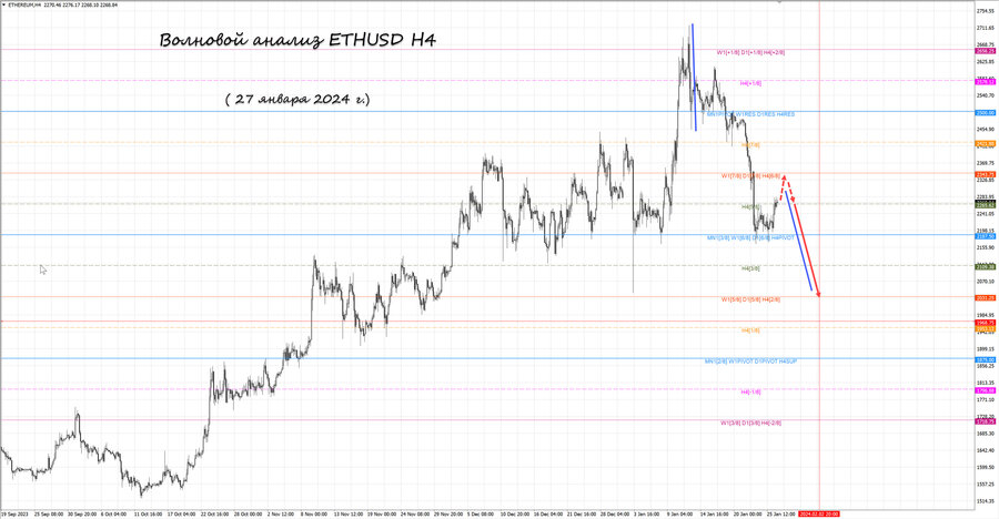 ethusd h4 27.01.24.jpg