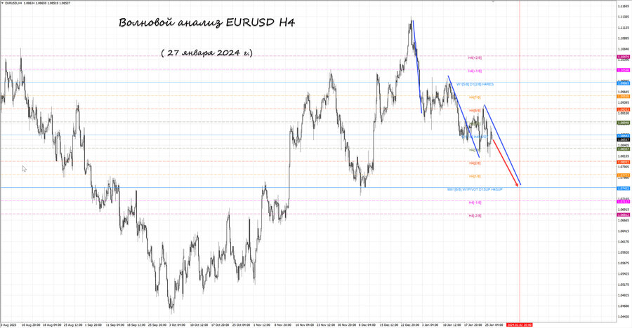 eurusd h4 27.01.24.jpg