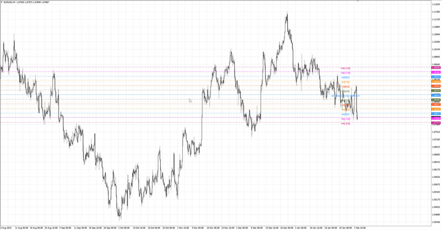 fact eurusd h4 27.01.24.jpg