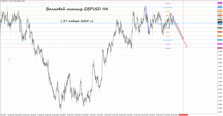 gbpusd h4 27.01.24.jpg