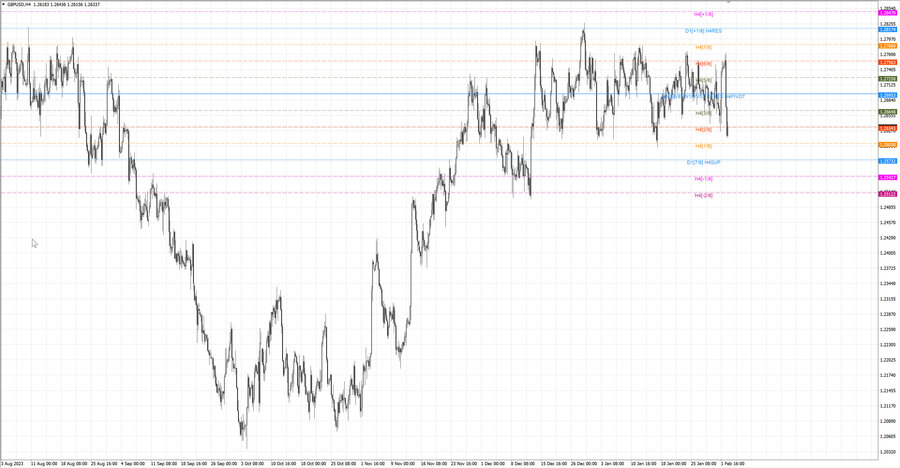 fact gbpusd h4 27.01.24.jpg