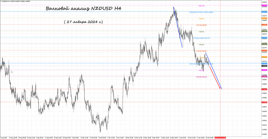 nzdusd h4 27.01.24.jpg