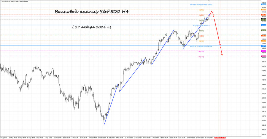 S&P500 h4 27.01.24.jpg