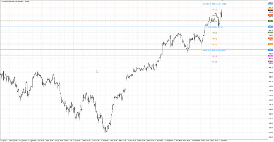 fact S&P500 h4 27.01.24.jpg