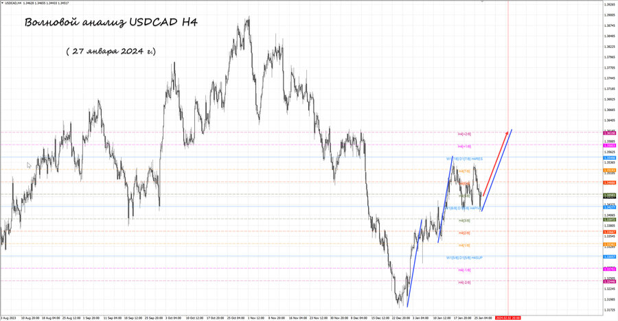 usdcad h4 27.01.24.jpg