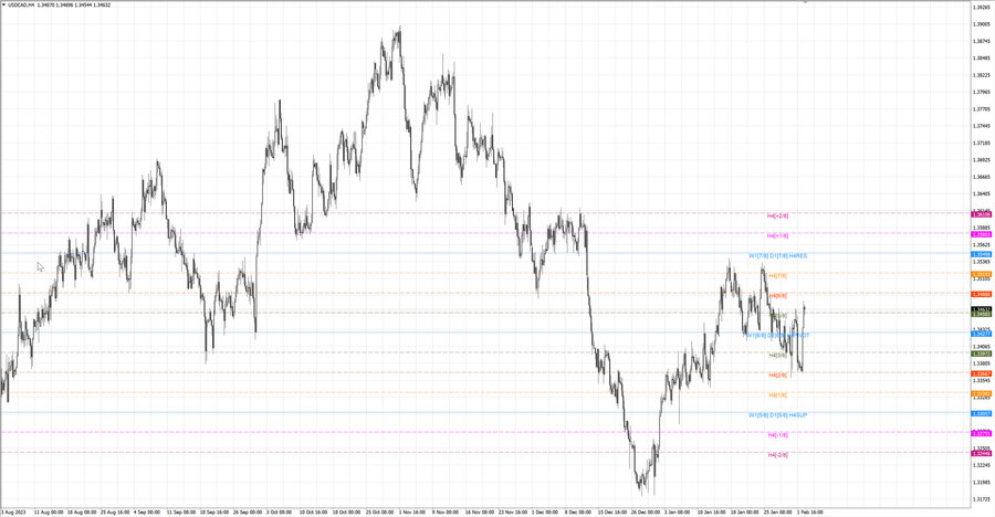 fact usdcad h4 27.01.24.jpg