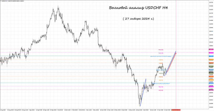 usdchf h4 27.01.24.jpg