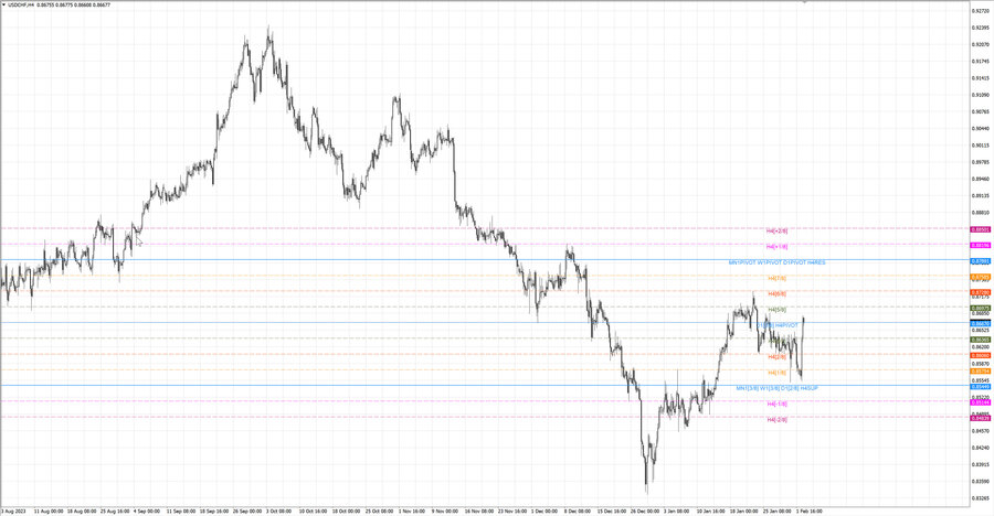 fact usdchf h4 27.01.24.jpg