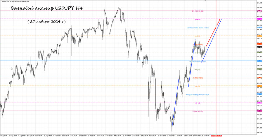 usdjpy h4 27.01.24.jpg