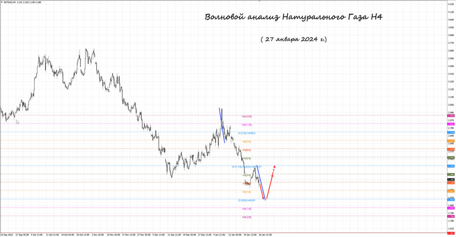 Натуральный Газ h4 27.01.24.jpg