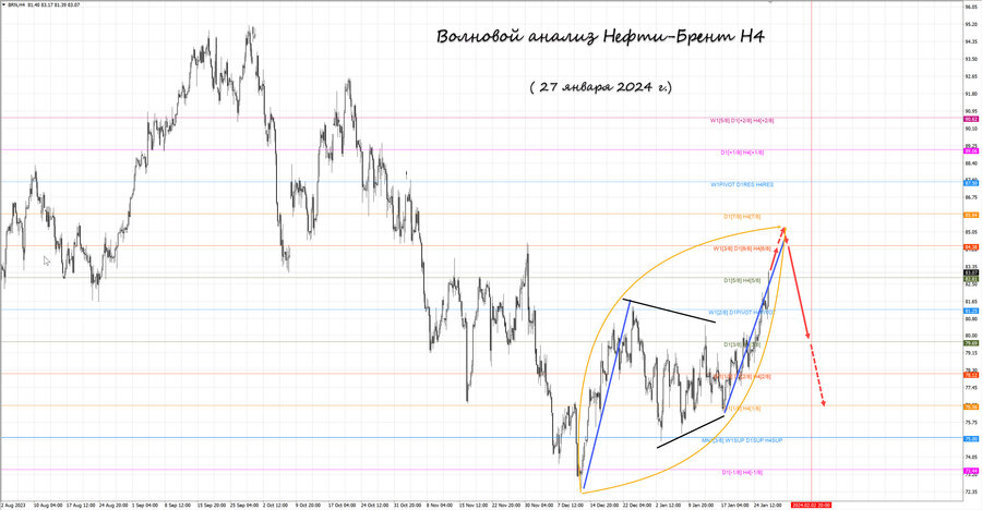 Нефть-Брент h4 27.01.24.jpg