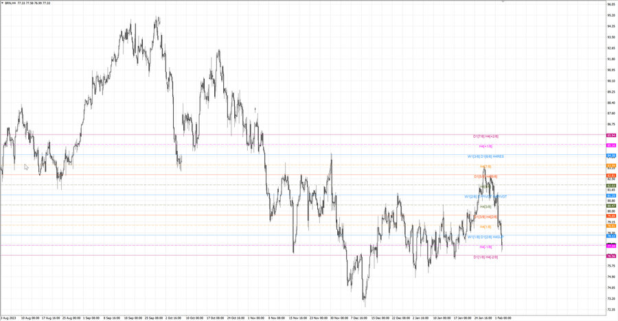fact Нефть-Брент h4 27.01.24.jpg
