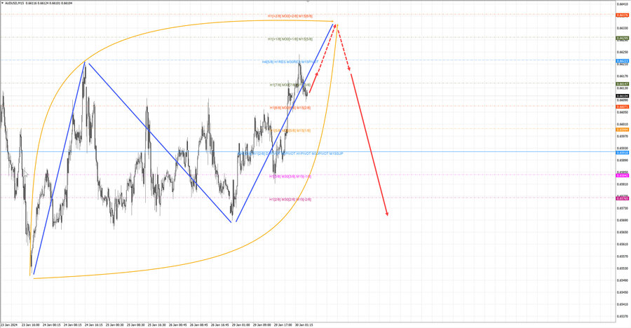 audusd m15 06-56 30.01.24.jpg