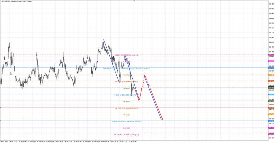 audusd m15 07-04 31.01.24.jpg