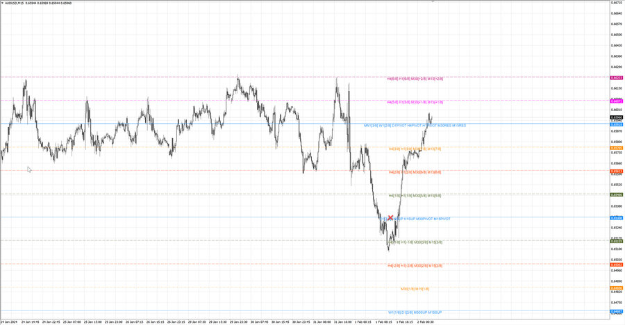 fact audusd m15 07-04 31.01.24.jpg