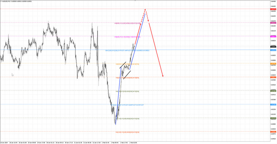 audusd m15 07-31 02.02.24.jpg