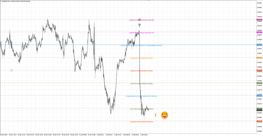 fact audusd m15 07-31 02.02.24.jpg