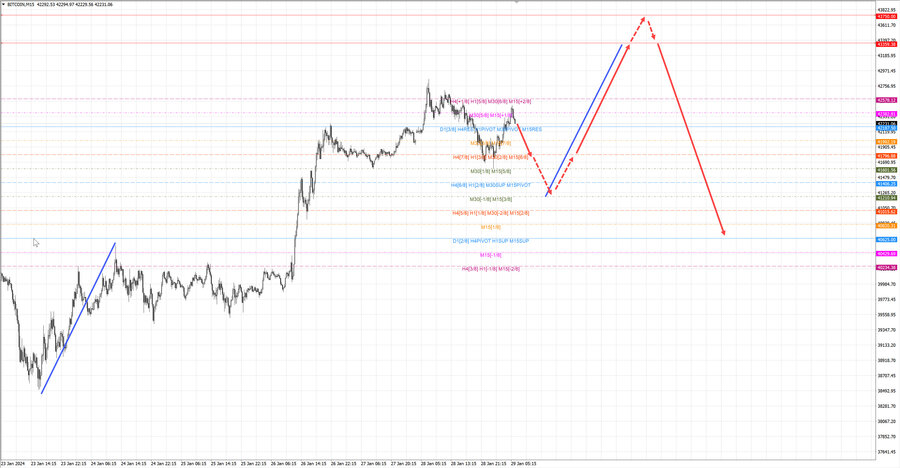 btcusd m15 07-31 29.01.24.jpg