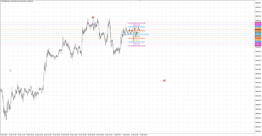 fact btcusd m15 07-31 29.01.24.jpg