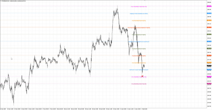 fact ethusd m15 07-16 31.01.24.jpg