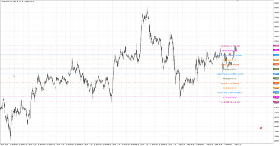 fact ethusd m15 07-30 01.02.24.jpg