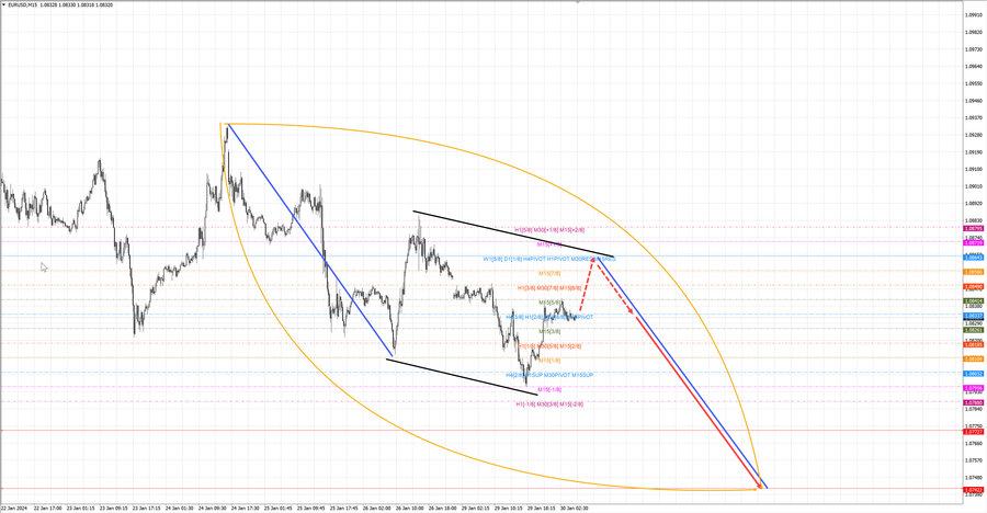 eurusd m15 07-21 30.01.24.jpg