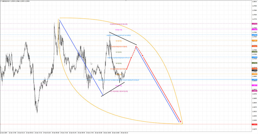 gbpusd m15 07-50 29.01.24.jpg