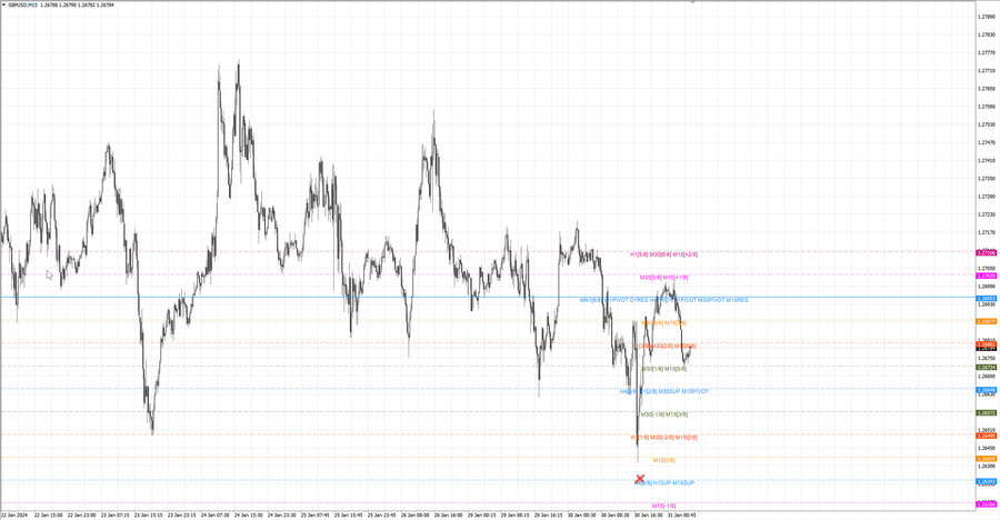 fact gbpusd m15 07-50 29.01.24.jpg