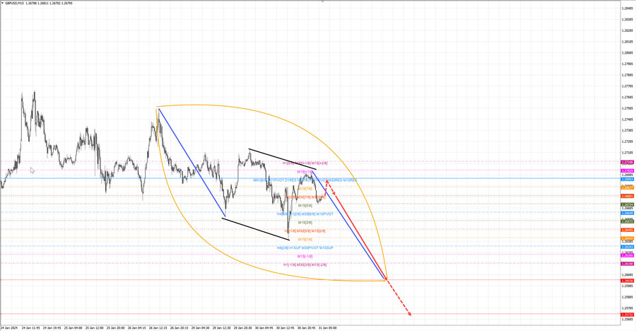 gbpusd m15 07-32 31.01.24.jpg