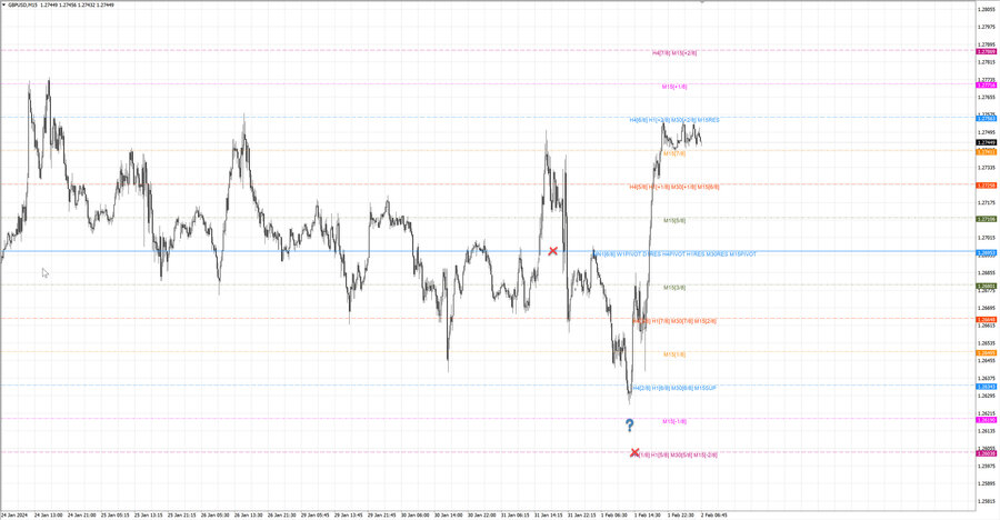 fact gbpusd m15 07-32 31.01.24.jpg