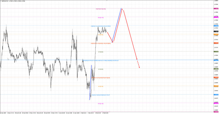 gbpusd m15 08-01 02.02.24.jpg