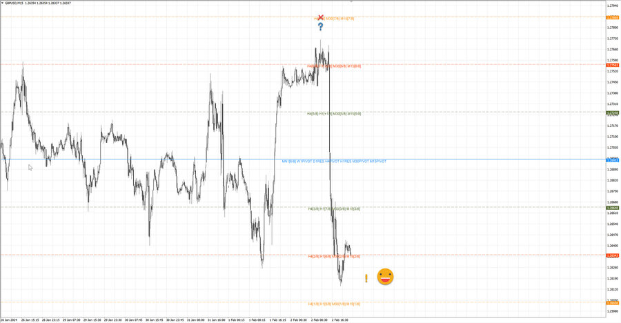 fact gbpusd m15 08-01 02.02.24.jpg