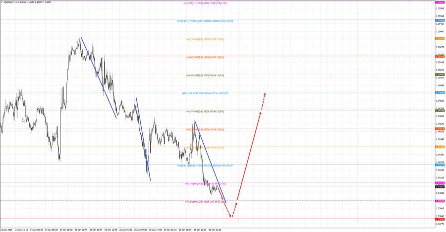 usdcad m15 07-04 30.01.24.jpg