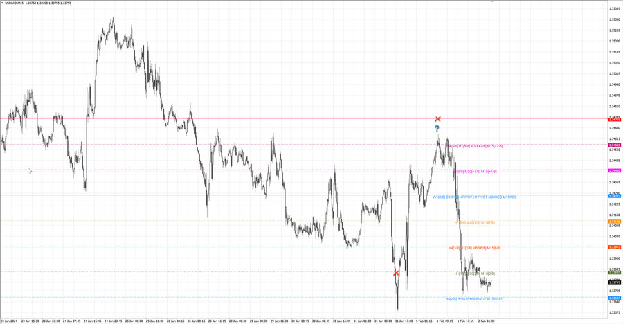 fact usdcad m15 07-04 30.01.24.jpg