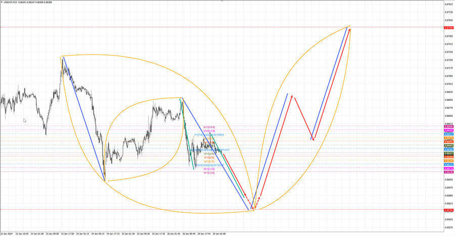 usdchf m15 07-47 29.01.24.jpg